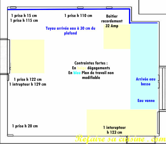 plan de la cuisine, les contraintes, emplacement des ouvertures, quipements lectriques, conduites d'eau